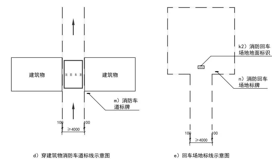 消防通道就是生命通道!