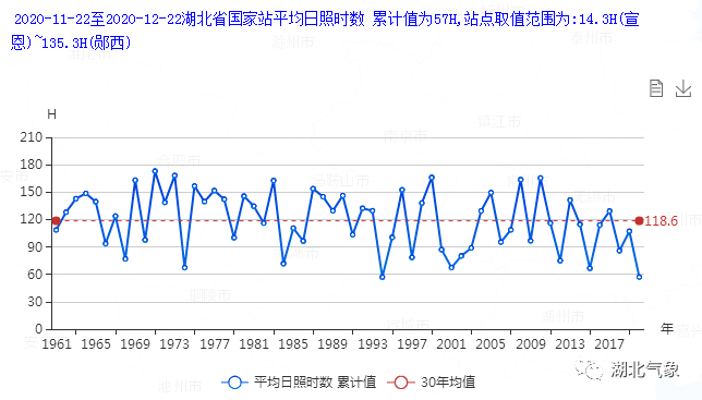 湖北天气又有反转！时间就在......