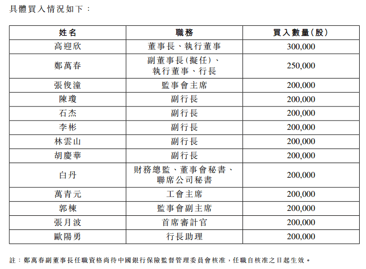 人口普查长表11月25_第七次人口普查长表(3)