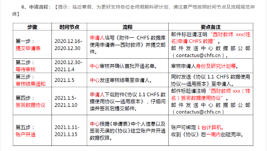 重磅| 中国家庭金融调查数据申请绿色通道开通(仅限校内教师)