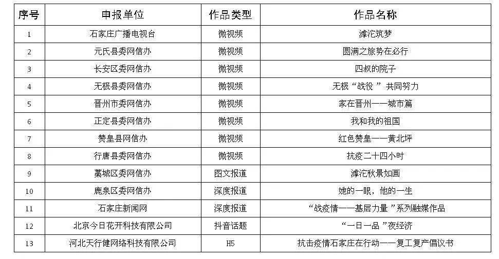 石家庄网站排名_石家庄学院排名