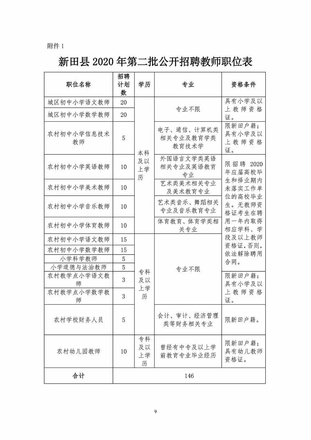 永州2020城区人口_永州冷水滩城区规划图(3)