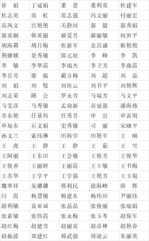 定州市多少人口_过去十年,廊坊人口增长全省第一(2)