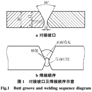 电焊机好文推荐水工钢结构双面坡口机器人焊接工艺