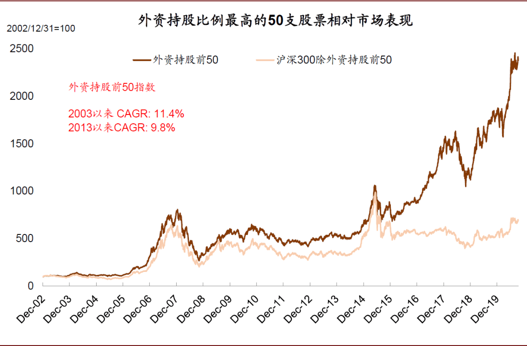 中国农业占经济总量百分之几_水在地球上占百分之几(2)