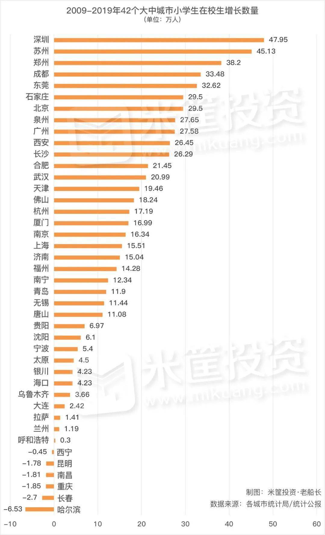 陕西人口少_陕西各地人口结构 榆林 男多女少 明显 汉中老龄化突出(3)