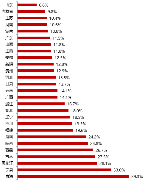 玉律GDP