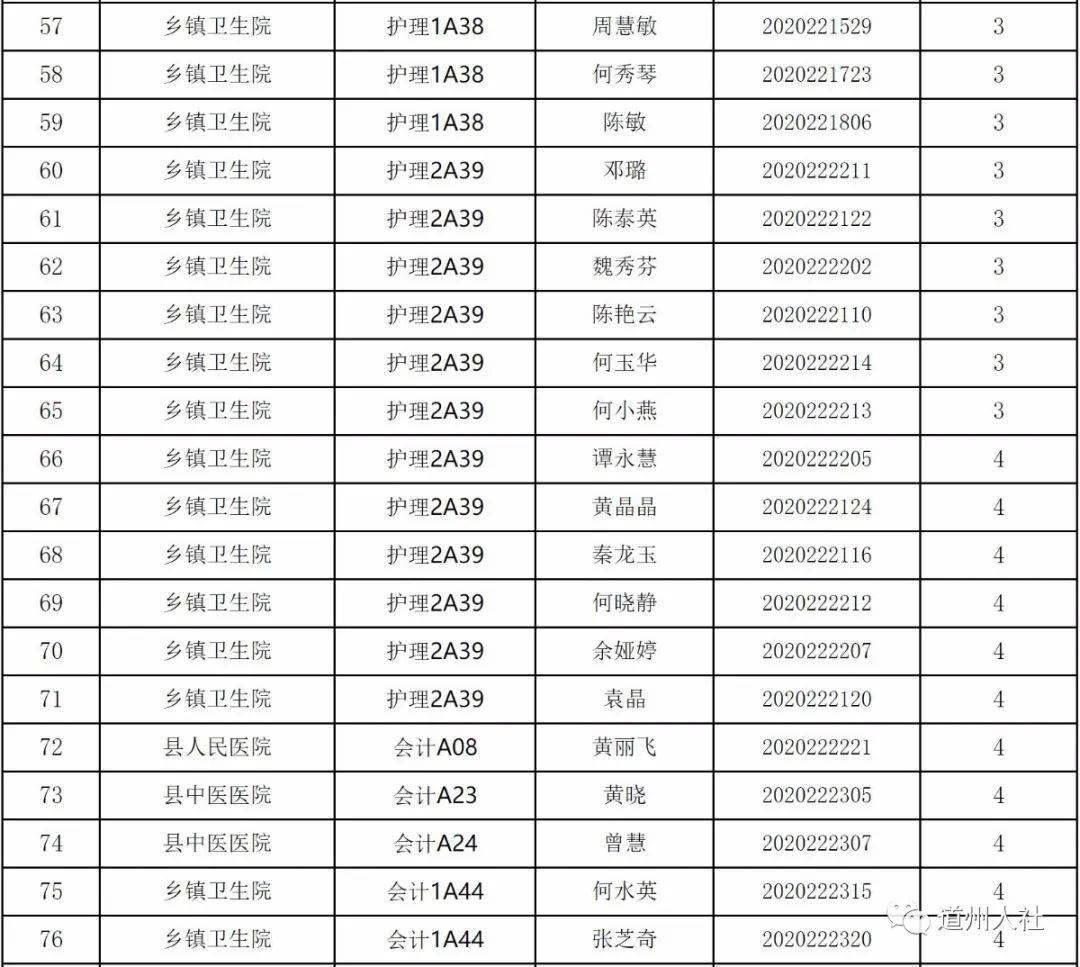 道县油箱多少人口_道县一中