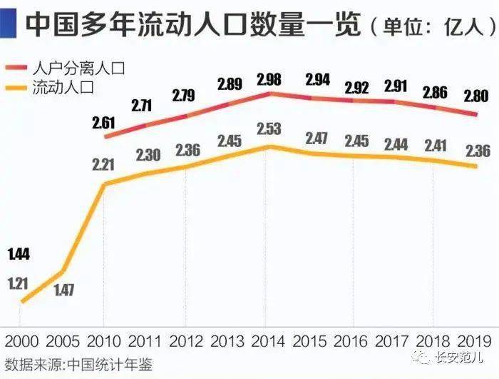 济南常住人口将破一千万_济南地铁(2)