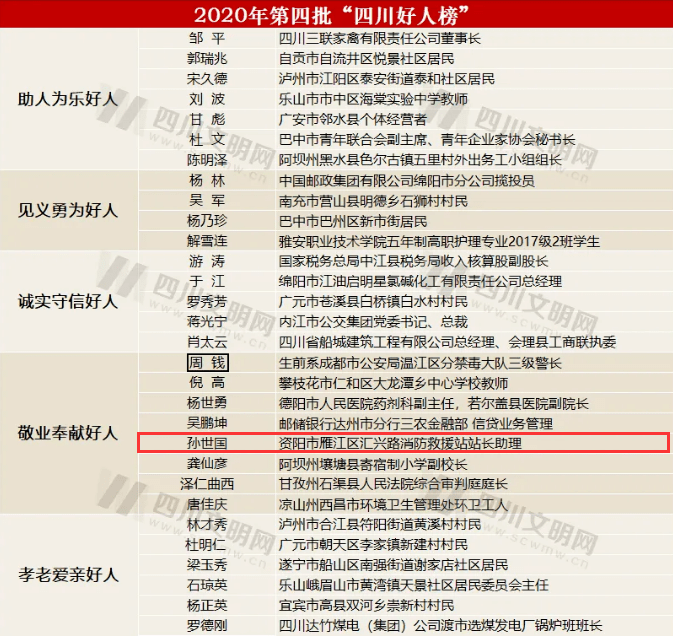 四川人口最少的时候是多少