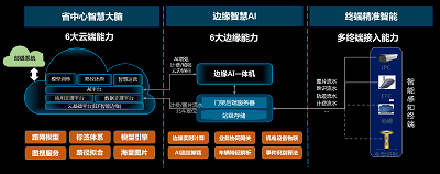 拓维信息 | 智慧高速云边协同解决方案