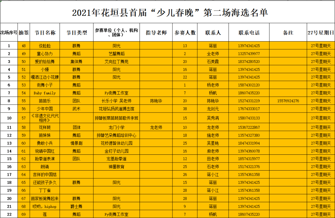 2021湖南省各县gdp(2)