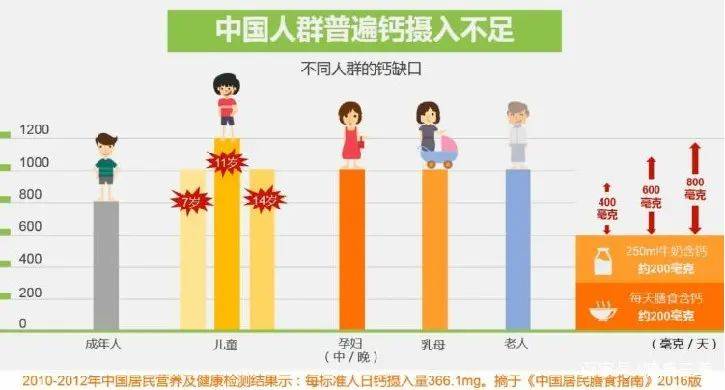 人均喝牛奶_喝牛奶图片卡通(2)
