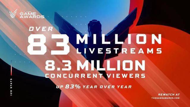 ‘云开平台官网’
今年高达8300万人寓目直播 游戏奥斯卡TGA如何炼成的？
