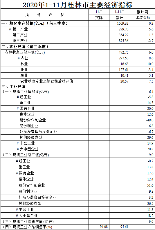 桂林市各县区的经济总量排名_桂林市地图