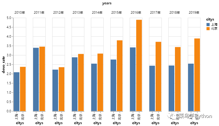 上海北京下辖区gdp对比_2017北上广深经济大PK 北京上海GDP差距缩小 广州严重掉队 附图表(3)