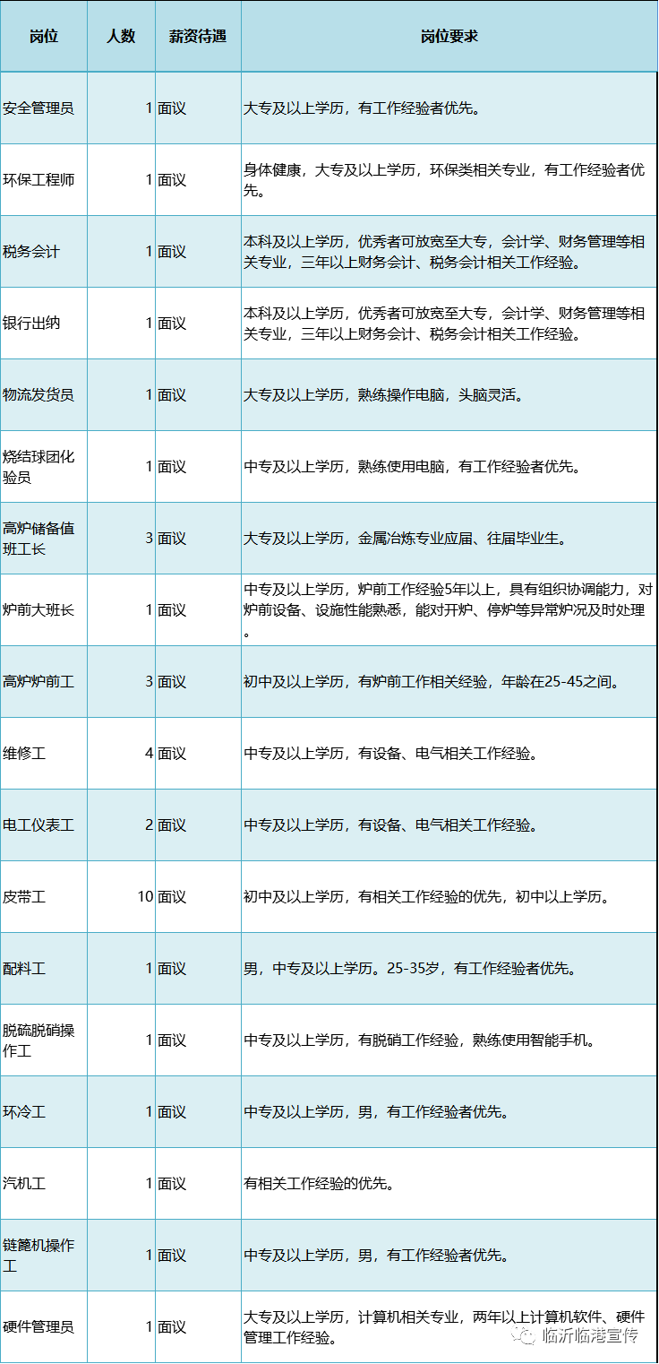 环保工程师招聘_第7页 看准网