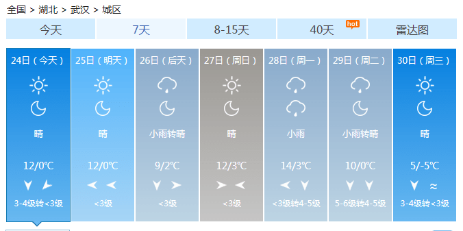 湖北天气又有反转！时间就在......