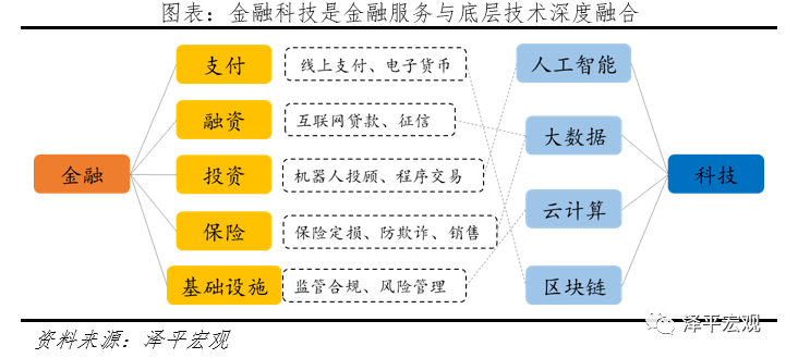 2020年科技类基金业_基金年报中国证券投资基金业2020年年报