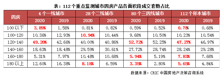 2020年克而瑞地产百_「克而瑞」2020年1-11月中国房地产企业销售TOP100排行