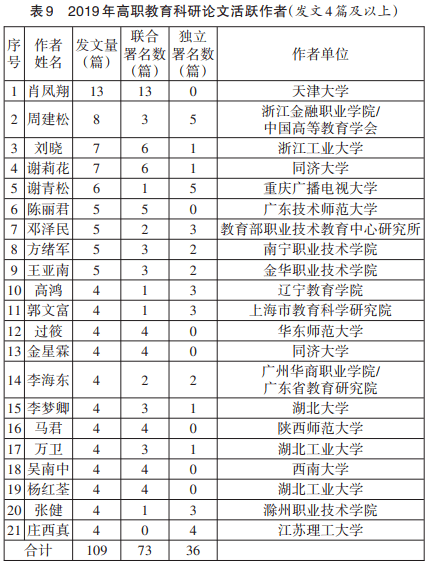 怎样快速发表中文核心期刊论文 a6153f37471b441483d05d933e6e36e9.png