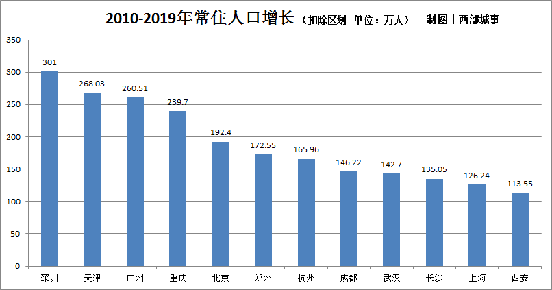 史家镇常住人口_常住人口登记表(2)