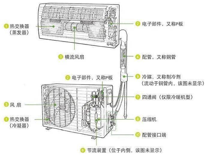 空调器与中央空调系统常识