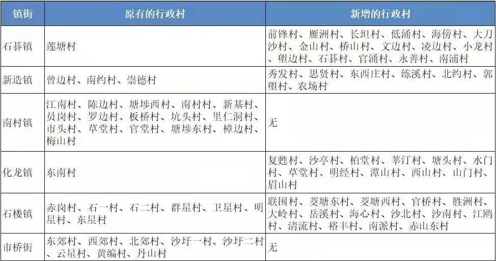 什么是户籍所在行政区 c01e1f11fec949d4b47f5687679025c8.jpeg