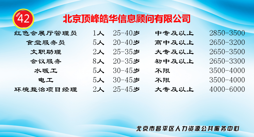 昌平兼职招聘_【北京腾信招聘兼职网络兼职网】- 黄页88网(3)