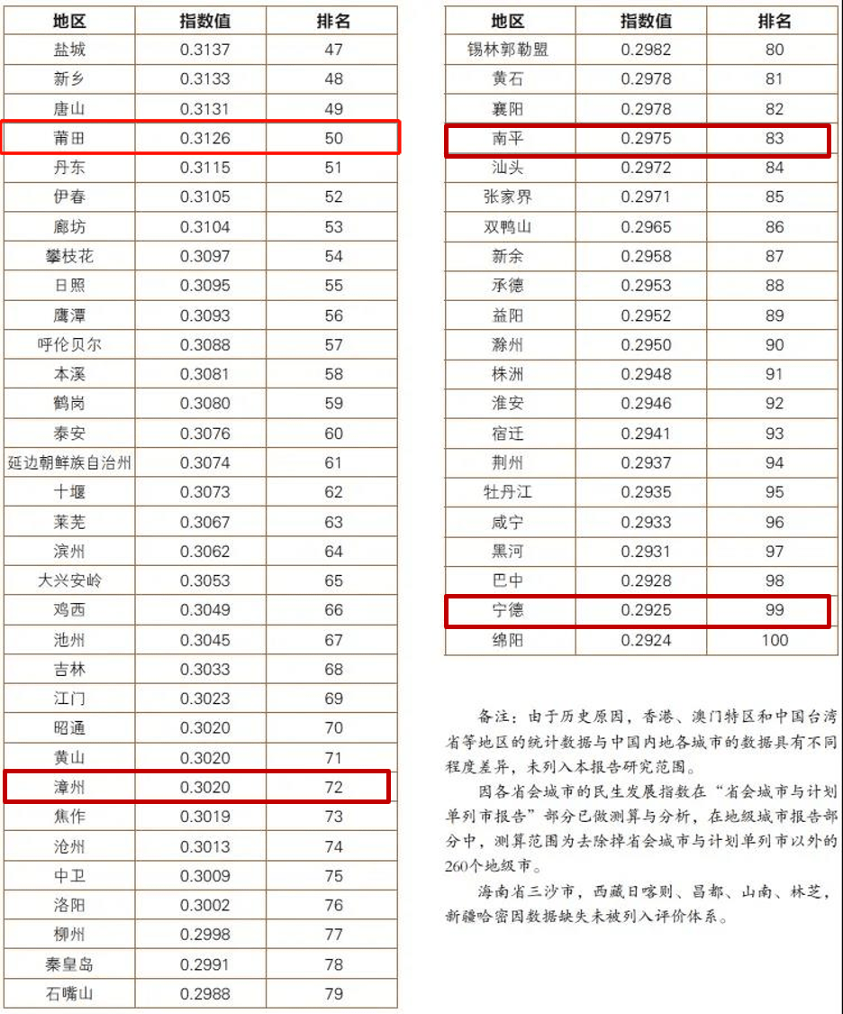 2020年gdp百强地级市_2020年抛开GDP中国百强城市排名,综合实力谁更强(3)