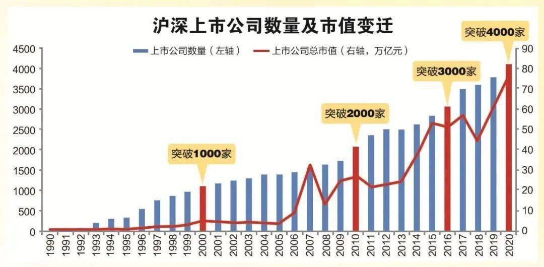 秦家道口村人口数量_人口普查(3)