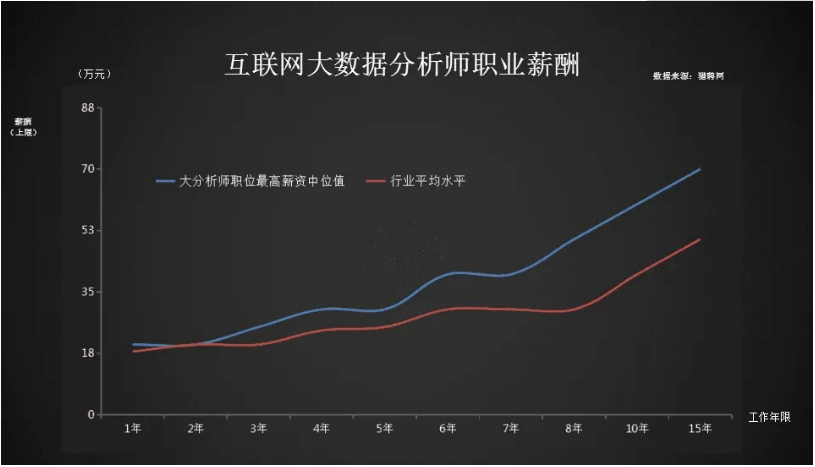 人口与内卷(3)