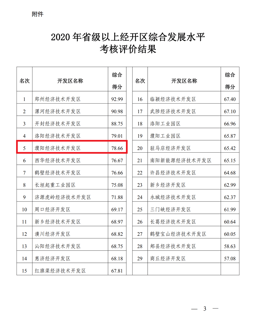 评价经济发展水平的总量指标_中国教育水平发展指标(2)