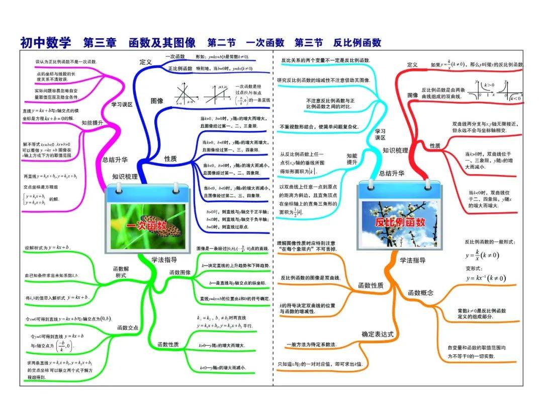 初中数学思维导图高清彩版汇总!太有用了,收藏能用三年!