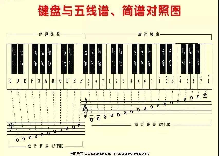 这里引用一个基础的音乐术语----拍子.拍子是表示音符长短的重要概念.