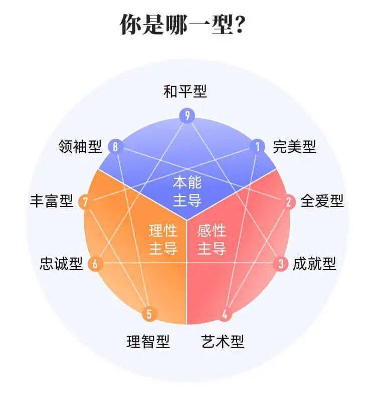 神奇的九型人格测试,看你适合哪种工作(超准)