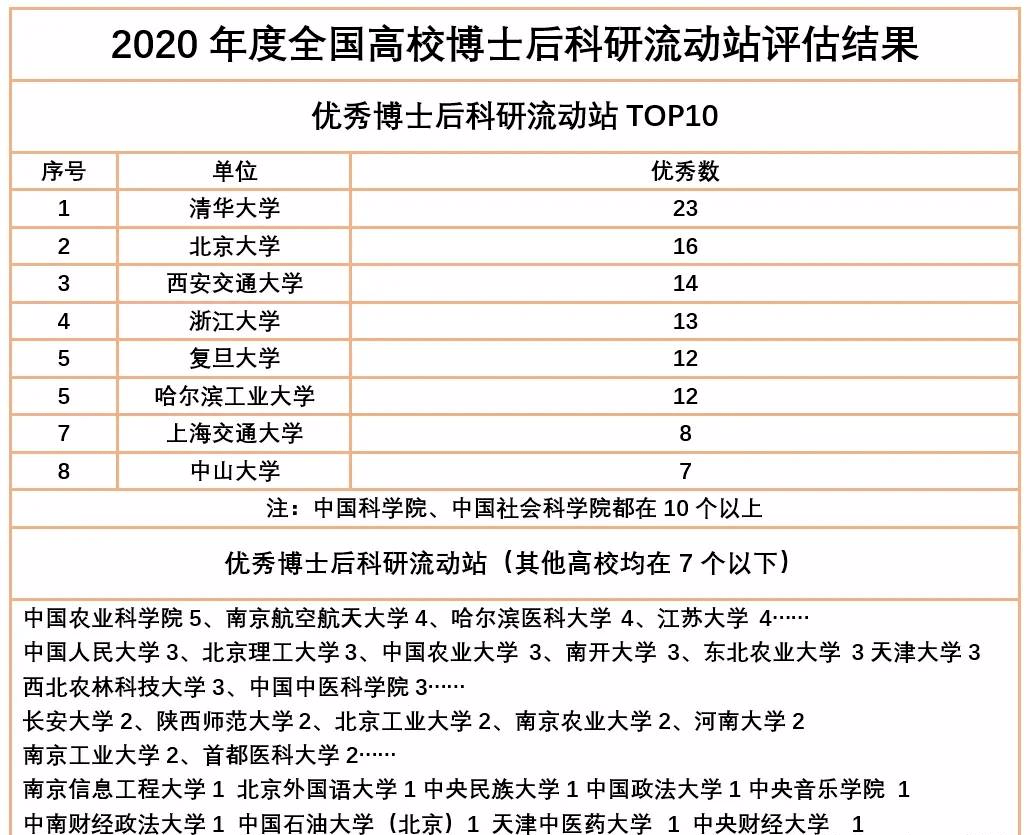 国家自然基金2020立_2020年我省获国家自然科学基金资助经费创新高