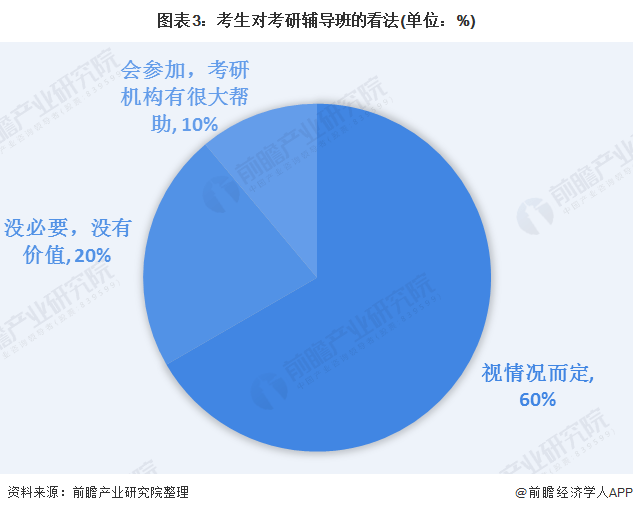 %title插图%num 2021考研今开考:377万人报名-WordPress极简博客