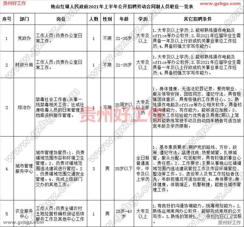 贵阳人口流入2021_贵阳2021公交车图片(2)