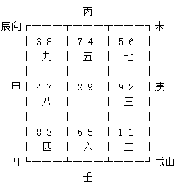 玄空飞星戌山辰向九运挨星下卦以及替卦图