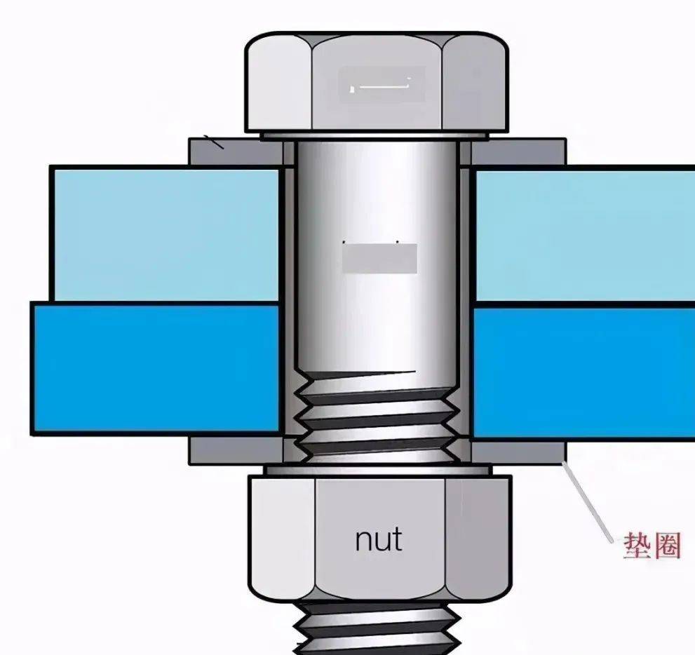 10种经典的螺栓防松设计,赶快收藏!_螺母