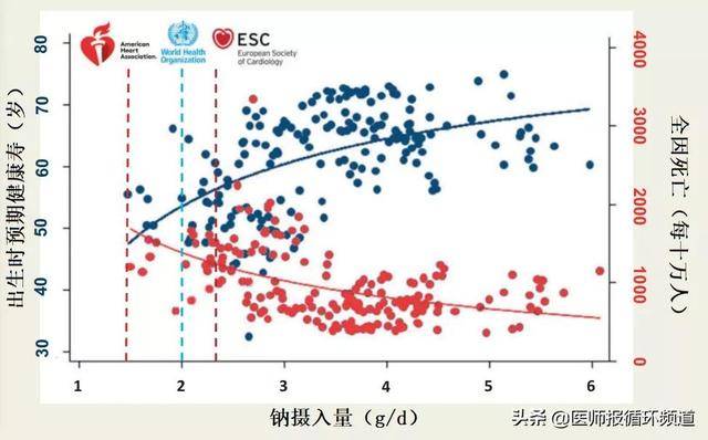 人均体重_称体重图片(2)