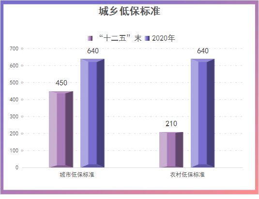 城市贫困人口_城市贫困人口的特征及其经济生活状况(3)