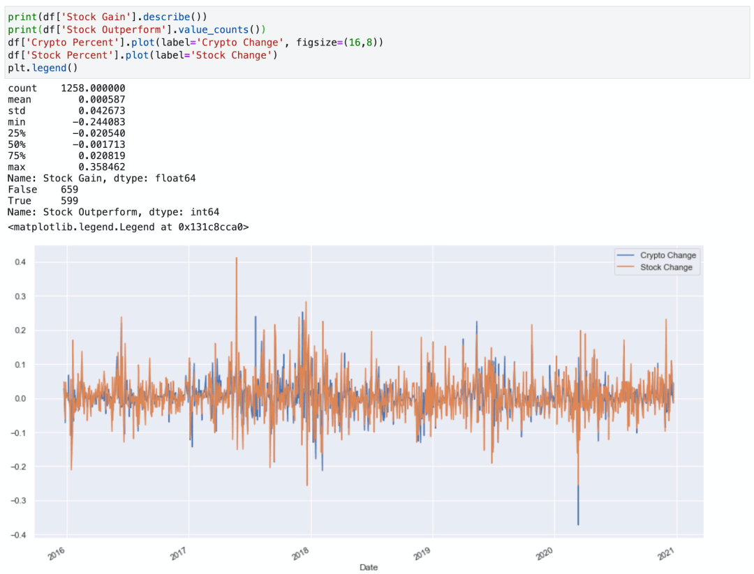 用pandas 进行加密货币基金的投资分析_搜狐网