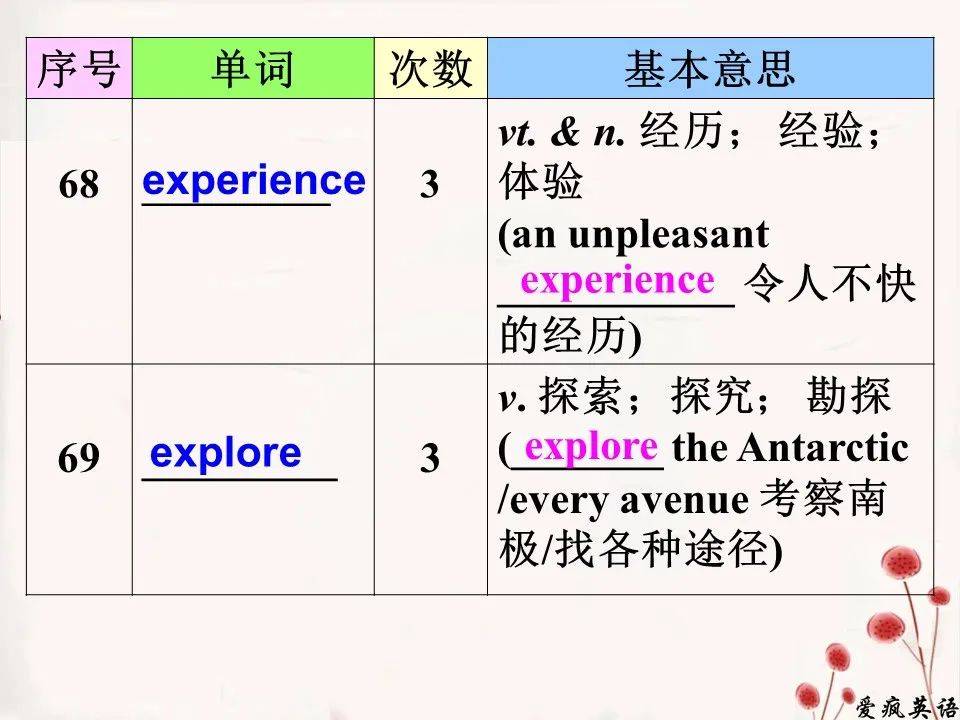 关于世界人口问题的英语单词_世界人口问题小报(2)