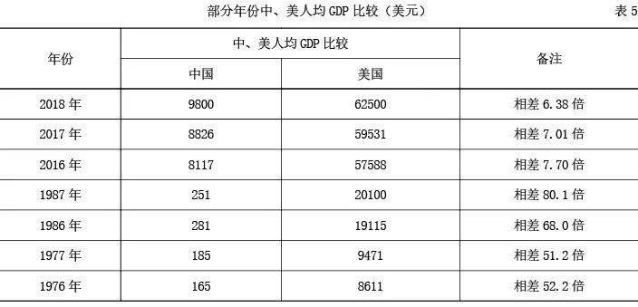 中国历年gdp美元_中国历史gdp美元(2)