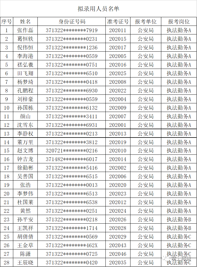 郯城县人口多少_接种点公布 临沂人 走, 一起苗苗苗苗苗