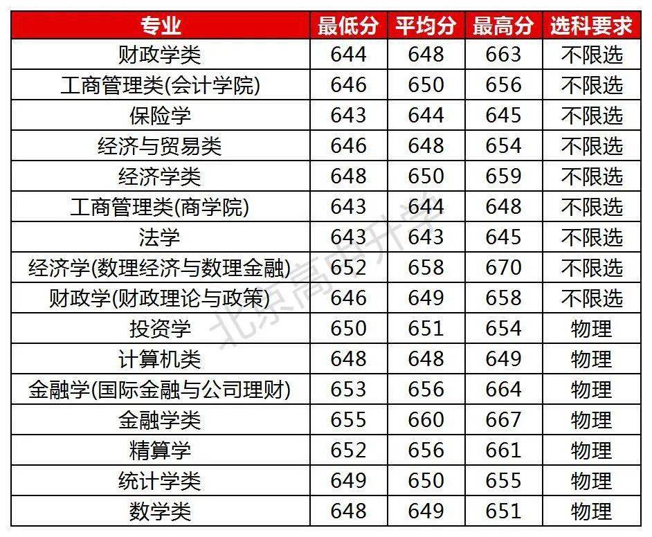 宏观经济学研究什么总量_宏观经济学图片(3)