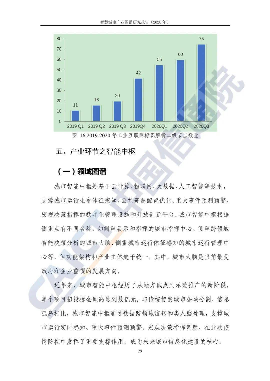 智慧城市企业排名_智慧城市图片