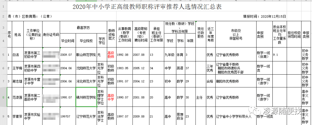 关于凌源市2020年中小学教师评审正高级教师职称的公示!